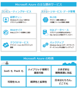 Microsoft Azure 株式会社はなだクラウドソリューション事業部 Itコンサルティング システム開発 サポートで 快適で効率的なスマートビジネスを実現します